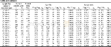 Table 2 Results of zircon LA–ICP–MS U–Pb analysis of metamorphosed sedimentary rocks from the Xiangshan area