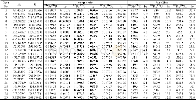 《Table 4 U-Pb data for zircons from I-type granite in the western Yangtze Block》