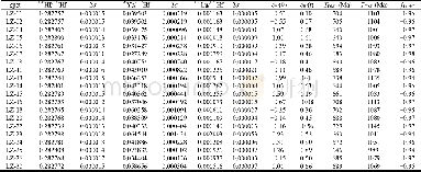 Table 2 Hf isotopic compositions of zircon in Lizhuang nordmarkite