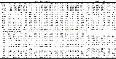 《Table 1 Major element (wt%) and normative minerals data of Miocene alkaline and calc-alkaline lavas