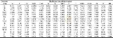 《Table 4 Euclidean space distance metric matrix》
