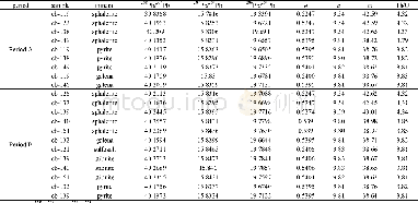 Table 7 Pb isotopic compositions of samples from the Zhaxikang deposit