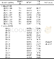 《Table 1 Boron isotopic composition of halite and borate》