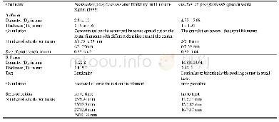 《Table 2 Comparison of measurements of Nummulites praegizehensis (after Boukhary and Hussein-Kamel,