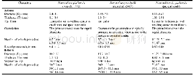 《Table 3 Comparison of measurements of Nummulites gizehensis (after Froskal, 1775) with those of sim