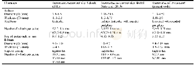 Table 6 Comparison of measurements of Nummulites beaumonti (after Schaub 1981) and Nummulites beaumonti (after Abd El Na