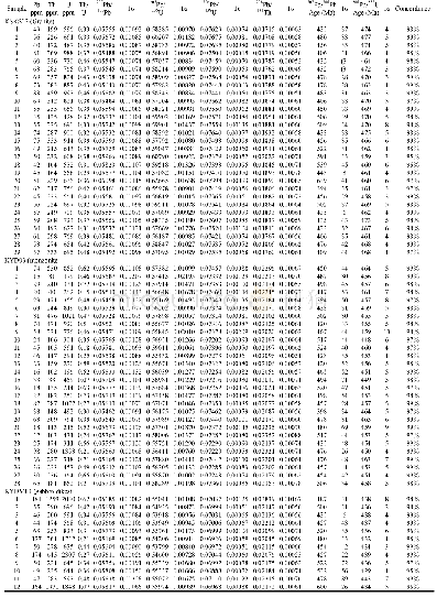《Table 1 Zircon LA-ICPMS U–Pb data of Kashikashi and Kayedi plutons, and the gabbro dikes in the wes
