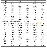 Table 6 Representative microprobe analyses (wt%) of alkali feldspars for dacite, Zaghra upper unit