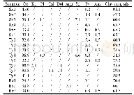 《Table 4 Minerals composition of shales in east margin of the Ordos Basin》
