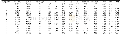 《Table 3 Rare earth elements of different dolomite fabrics for Dengying Fm.in the study area (2)》