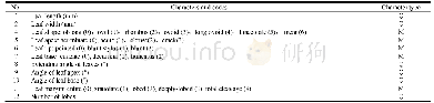 Table 2 Morphological characteristics and their coding