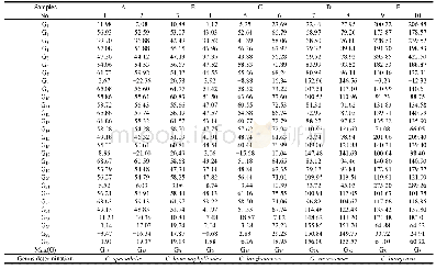 《Table 8 Results of the discriminant model application》