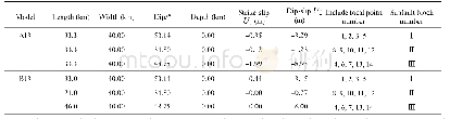 《Table 3 Fault geometric model of 1 (row) *3 (column)》