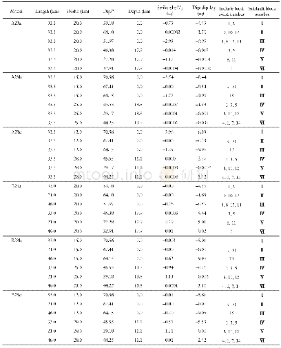 《Table 4 Fault geometric model of 2 (row) ×3 (column)》