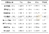 表3 各测试车站地脉动加速度均方根平均值