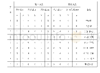 《表3 正常表决逻辑试验数据表》