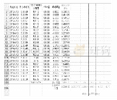 《表1 密度计半小时的标定数据》