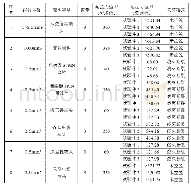 表4 耐拉力测试：导线端子压接连接技术在核动力装置反应堆保护系统中的应用和可靠性验证