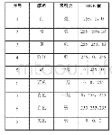 《表1 总成绩构成：基于色彩理论的核电站人机接口颜色方案》