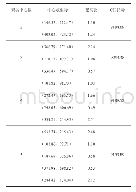 表3 不同聚类中心数的聚类结果