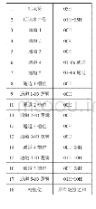 表1 CAN协议帧定义：反应堆保护系统T2响应时间自动测试装置通道选择方案研究