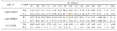 表5 在满嵌入率下两种隐藏算法检测率(%)