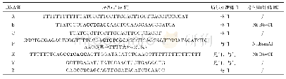 《表1 实验所需寡核苷酸序列》