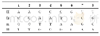 《表1 8种编码规则：基于变步长约瑟夫遍历和DNA动态编码的图像加密算法》