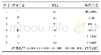 《表1 时间编码：一种新型调频广播授时信号体制研究》