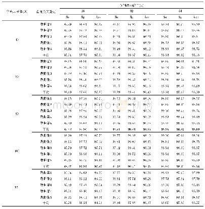《表1 参数变化的检测性能(%)》