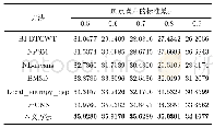 表2 模拟斑点肝脏超声图像2不同方法PSNR结果(dB)