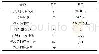 《表1 仿真参数设置：椭圆球面函数频域调制解调方法》