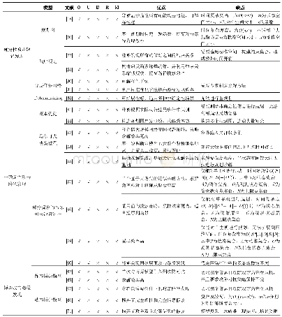 《表1 领域独立智能规划算法进行攻击路径发现时的适用性总结》