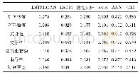 《表5 不同模型预测误差对比》