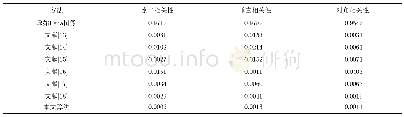 《表1 相邻像素在不同方向上的相关系数》