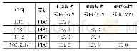 《表7 不同焊接材料与8mm复合片 (新片) 焊接强度统计表》