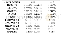 《表1 万龙山矿床锡的物相分析统计》