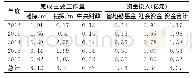 表2 多彩地区2012—2016年主要完成工作量及资金投入