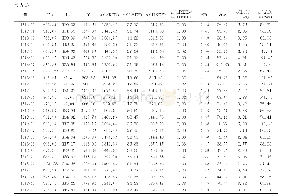 表1 腰岭子花岗闪长岩体中锆石稀土元素含量与特征值