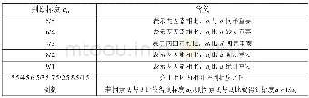 《表1 重要性标度定义表》