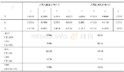 《表1 显示器、投影机在不同色度空间中的色域值》