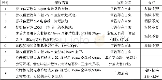 《表1 不同的偏置退耦形式试验结果》