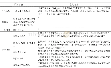 《表1 GBT5170.2规定的温度变化检测方法》