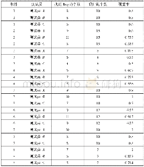 《表3 三名测试人员的测试数据》