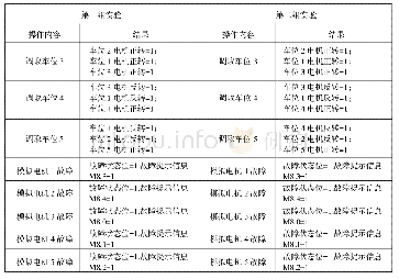 表1 系统运行实验结果