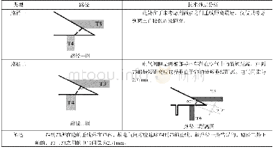 表1 T3与T4之间电气间隙分析表