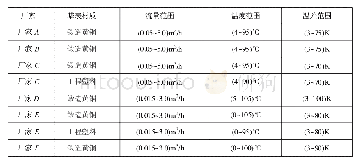 《表1 试验样表基本信息：户用超声热量表4000次耐久性试验与结果分析》