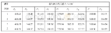 《表1 定点式测量数据：浅析平板电视亮度均匀性两种测量方法的差异》