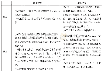 《表3 球压和维卡试验特点》