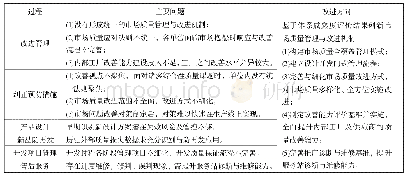 《表5 过程存在的主要问题及改进方向》